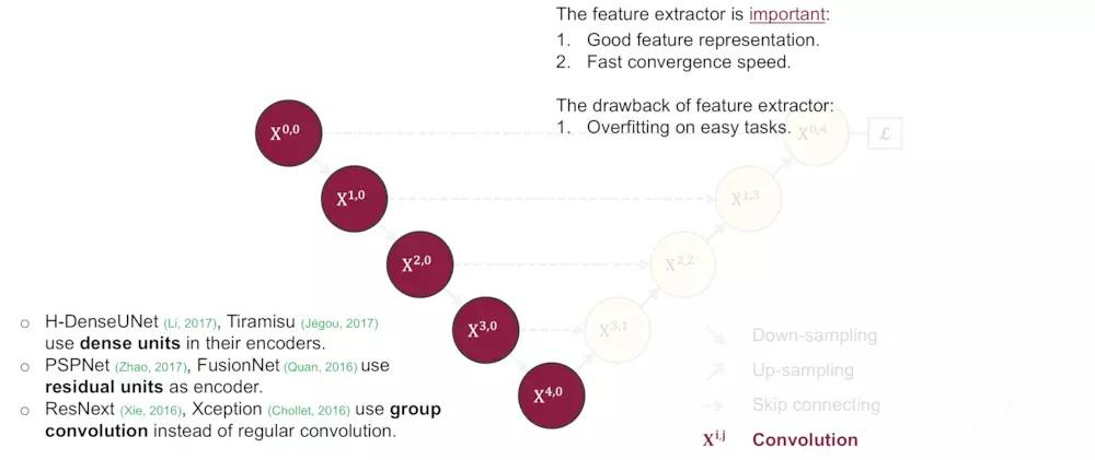 encoder